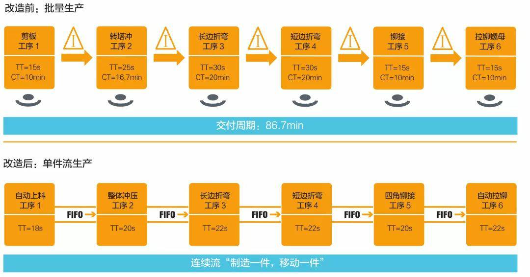 钣金加工产品在自动化及电梯行业中的应用 -九洲官方网站-九洲jiuzhou(中国) 钣金加工产品在自动化及电梯行业中的应用 -九洲官方网站-九洲jiuzhou(中国)