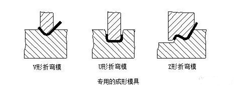 钣金加工中数控折弯加工零件范围及加工精度参数的详细解答-九洲官方网站-九洲jiuzhou(中国) 钣金加工中数控折弯加工零件范围及加工精度参数的详细解答-九洲官方网站-九洲jiuzhou(中国)