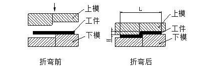 钣金加工中数控折弯加工零件范围及加工精度参数的详细解答-九洲官方网站-九洲jiuzhou(中国) 钣金加工中数控折弯加工零件范围及加工精度参数的详细解答-九洲官方网站-九洲jiuzhou(中国)