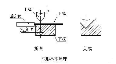 钣金加工中数控折弯加工零件范围及加工精度参数的详细解答-九洲官方网站-九洲jiuzhou(中国) 钣金加工中数控折弯加工零件范围及加工精度参数的详细解答-九洲官方网站-九洲jiuzhou(中国)