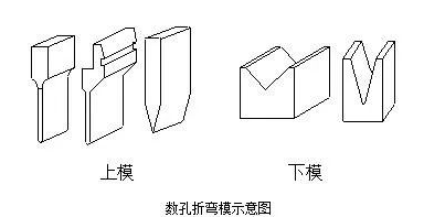 钣金加工中数控折弯加工零件范围及加工精度参数的详细解答-九洲官方网站-九洲jiuzhou(中国) 钣金加工中数控折弯加工零件范围及加工精度参数的详细解答-九洲官方网站-九洲jiuzhou(中国)