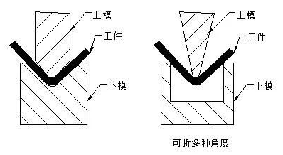 钣金加工中数控折弯加工零件范围及加工精度参数的详细解答-九洲官方网站-九洲jiuzhou(中国) 钣金加工中数控折弯加工零件范围及加工精度参数的详细解答-九洲官方网站-九洲jiuzhou(中国)