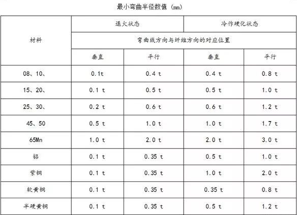 钣金加工中数控折弯加工零件范围及加工精度参数的详细解答-九洲官方网站-九洲jiuzhou(中国) 钣金加工中数控折弯加工零件范围及加工精度参数的详细解答-九洲官方网站-九洲jiuzhou(中国)