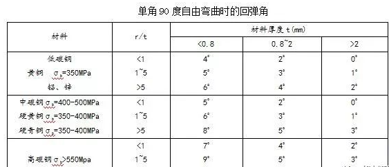 钣金加工中数控折弯加工零件范围及加工精度参数的详细解答-九洲官方网站-九洲jiuzhou(中国) 钣金加工中数控折弯加工零件范围及加工精度参数的详细解答-九洲官方网站-九洲jiuzhou(中国)