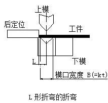 钣金加工中数控折弯加工零件范围及加工精度参数的详细解答-九洲官方网站-九洲jiuzhou(中国) 钣金加工中数控折弯加工零件范围及加工精度参数的详细解答-九洲官方网站-九洲jiuzhou(中国)