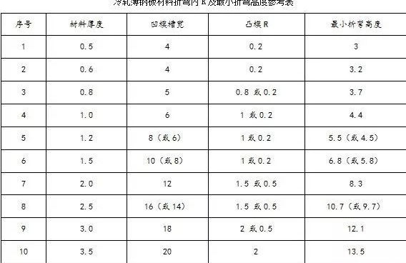钣金加工中数控折弯加工零件范围及加工精度参数的详细解答-九洲官方网站-九洲jiuzhou(中国) 钣金加工中数控折弯加工零件范围及加工精度参数的详细解答-九洲官方网站-九洲jiuzhou(中国)