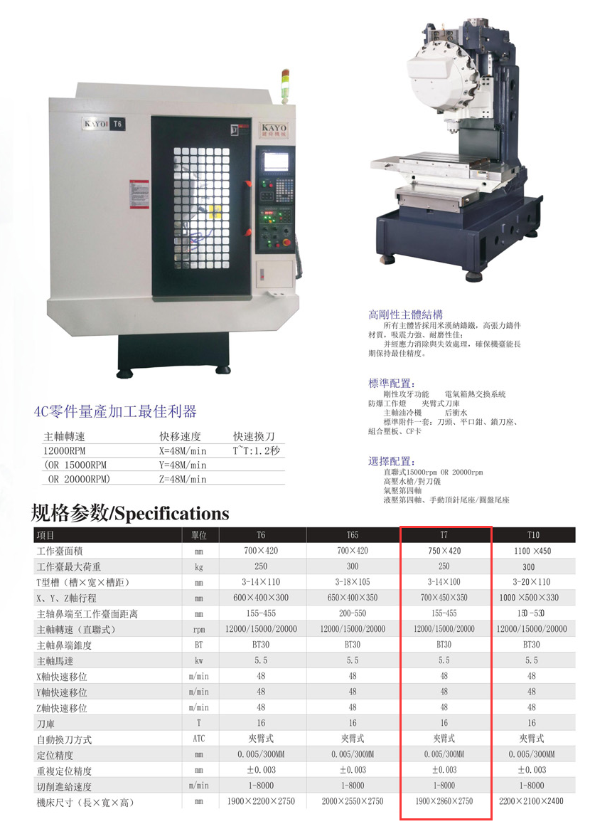 CNC-T7-九洲官方网站-九洲jiuzhou(中国) CNC-T7-九洲官方网站-九洲jiuzhou(中国)